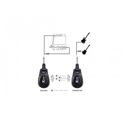 XVive U2 Sistema Inalámbrico Guitarra Black